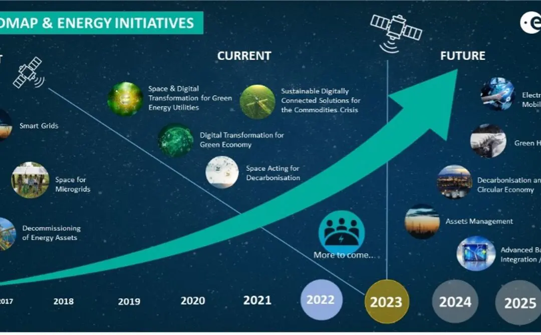 Opportunities from Space – how can it help the clean energy revolution?
